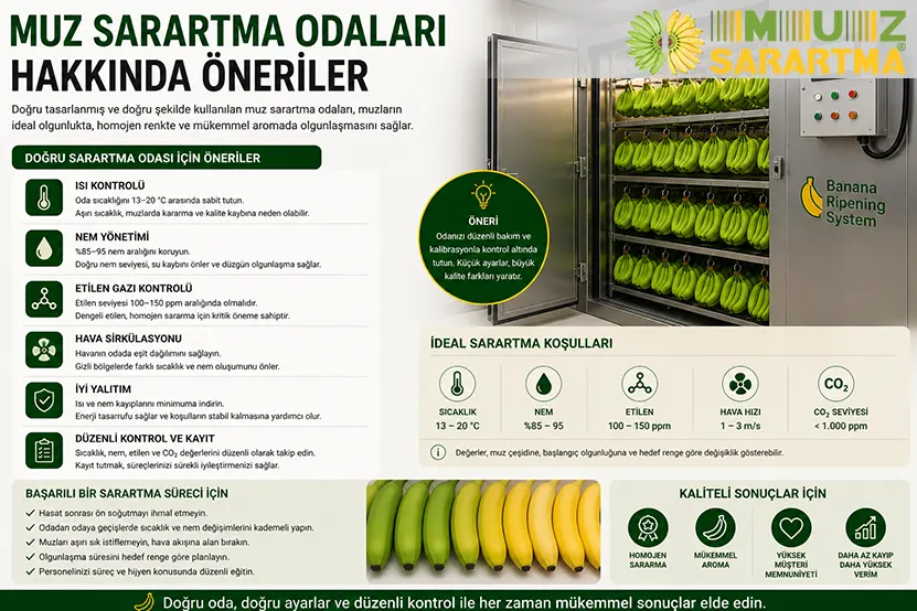 Muz Sarartma Odaları Hakkında Öneriler Muz Sarartma Odaları Hakkında Öneriler